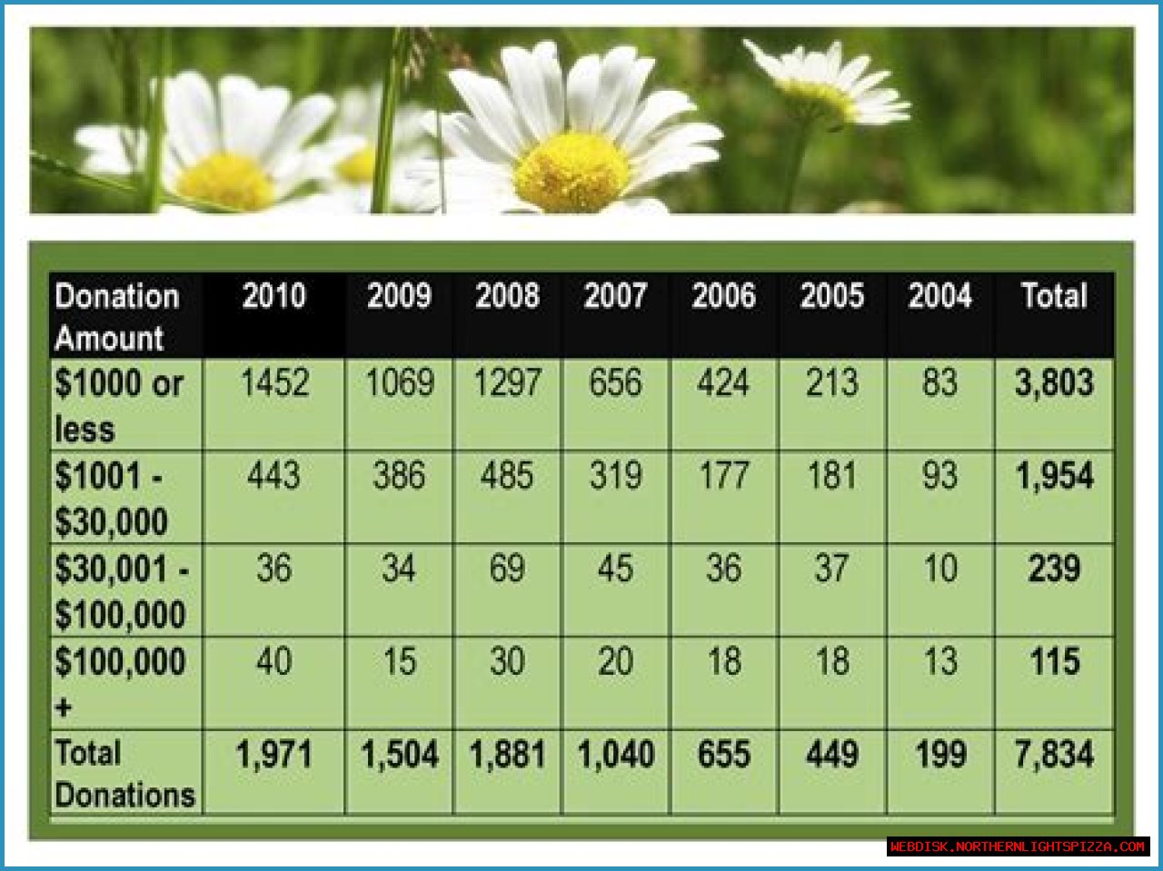 Unveiling Dale Sigler's Net Worth: Surprising Wealth Revealed